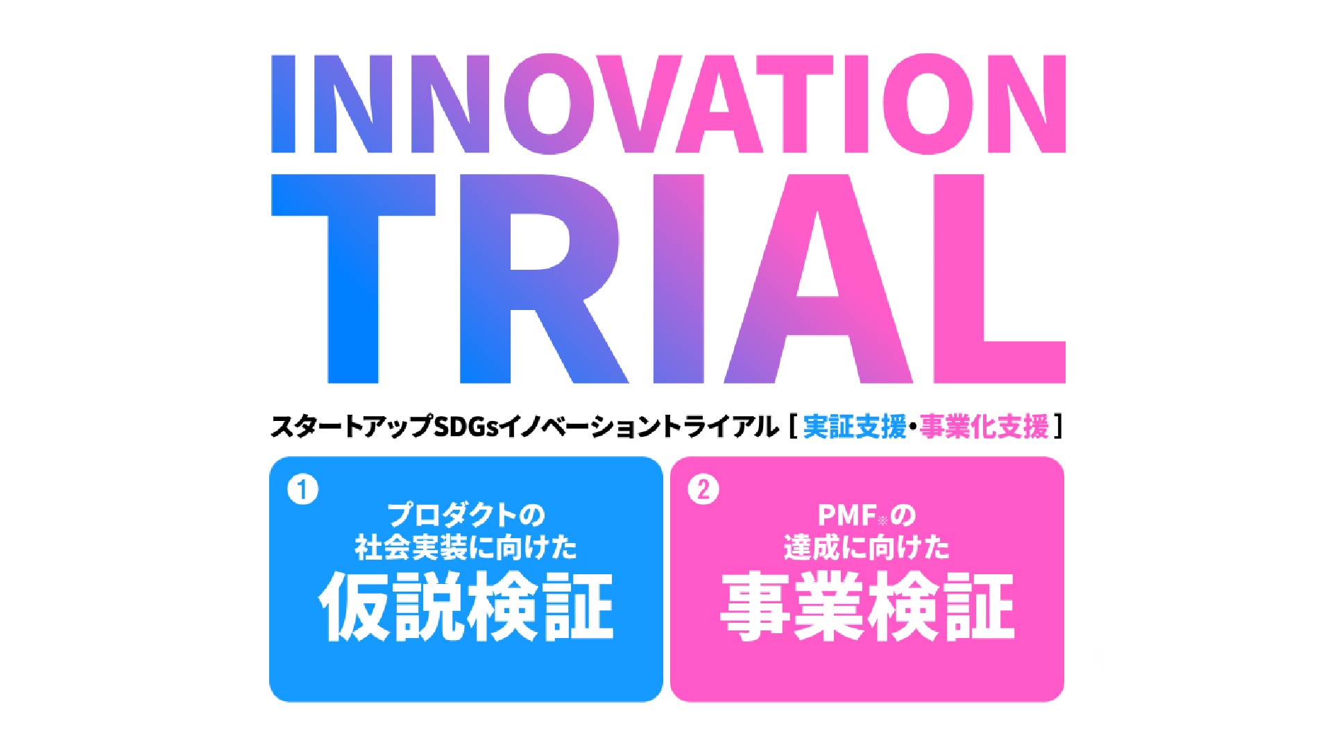 北九州市「スタートアップSDGsイノベーショントライアル事業（通称：SIT-K）」に採択頂きました